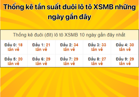 Dự đoán XSMB 22/8 - Dự đoán xổ số miền Bắc 22/8/2024 miễn phí